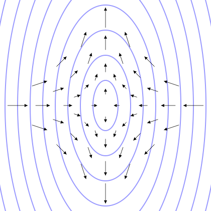 Stretching of spacetime by a gravitational wave / Image courtesy of Wikicommons