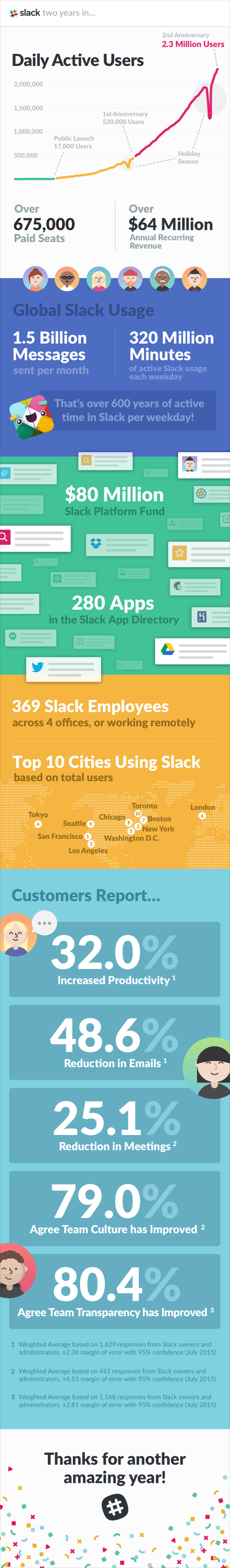 slack_year_2_infographic_2x