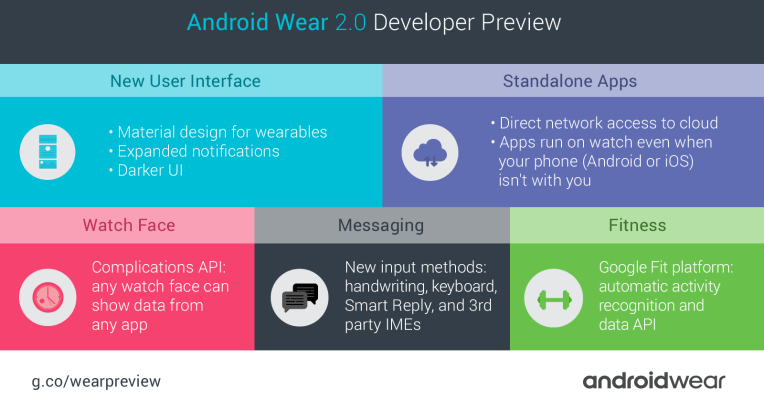photo of After delays, Android Wear 2.0 is finally set to arrive in early February image