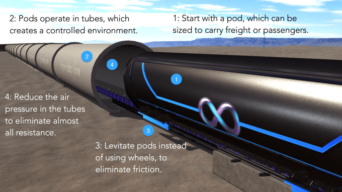 hyperloop-one-parts