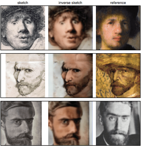 Self-portrait sketches and synthesized inverse sketches along with a reference painting or photograph of famous Dutch artists: Rembrandt (top), Vincent van Gogh (middle) and M. C. Escher (bottom). (Source: "Convolutional Sketch Inversion" Study)