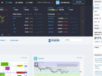 TradingView, a community for chart-obsessed investors, moves into new markets