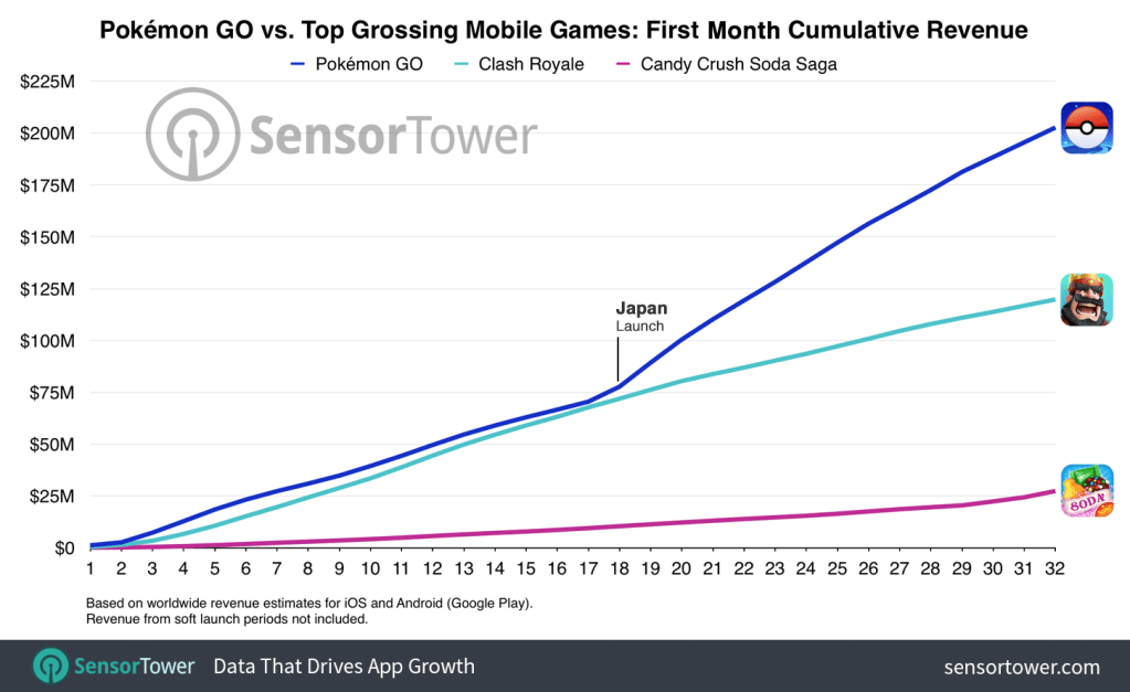 pokemon-go-first-month-cumulative-worldwide-revenue.png