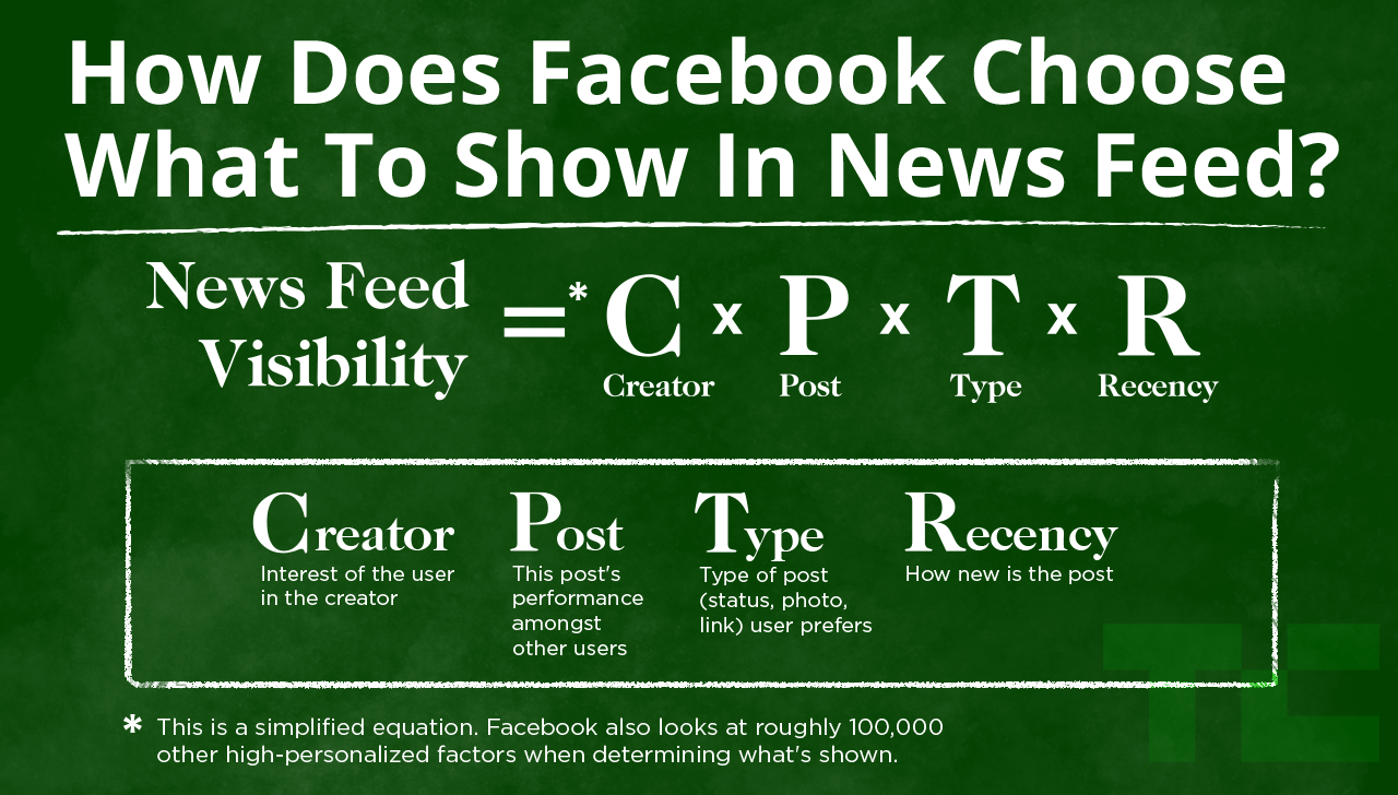 news feed equation