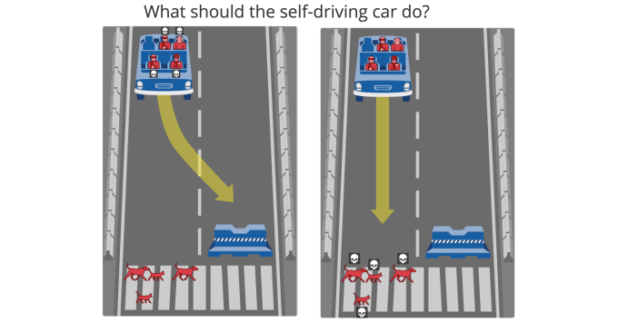 what-should-the-self-driving-car-do
