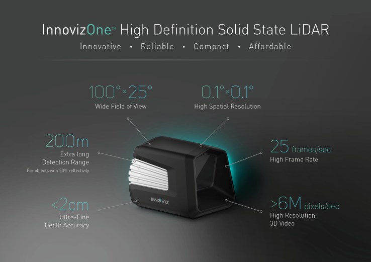 德尔福将采用Innoviz的激光雷达技术 并对其投资