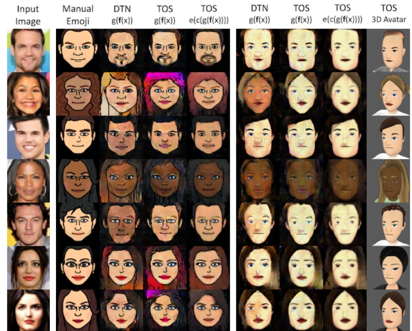 Facebook research automatically creates an avatar from a photo