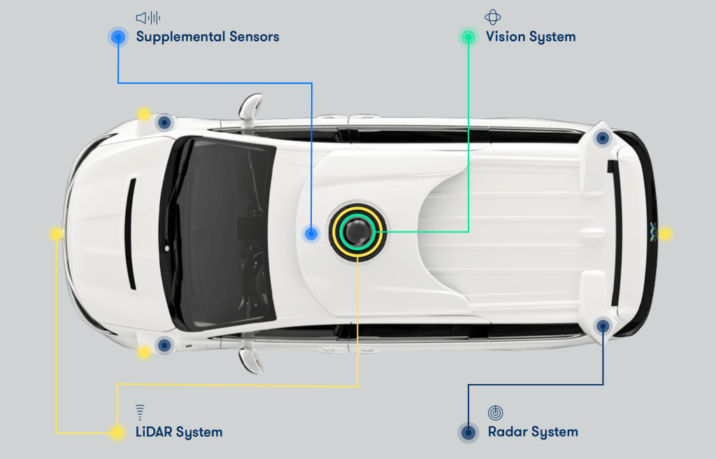 Waymo releases its first self-driving ‘Safety Report’