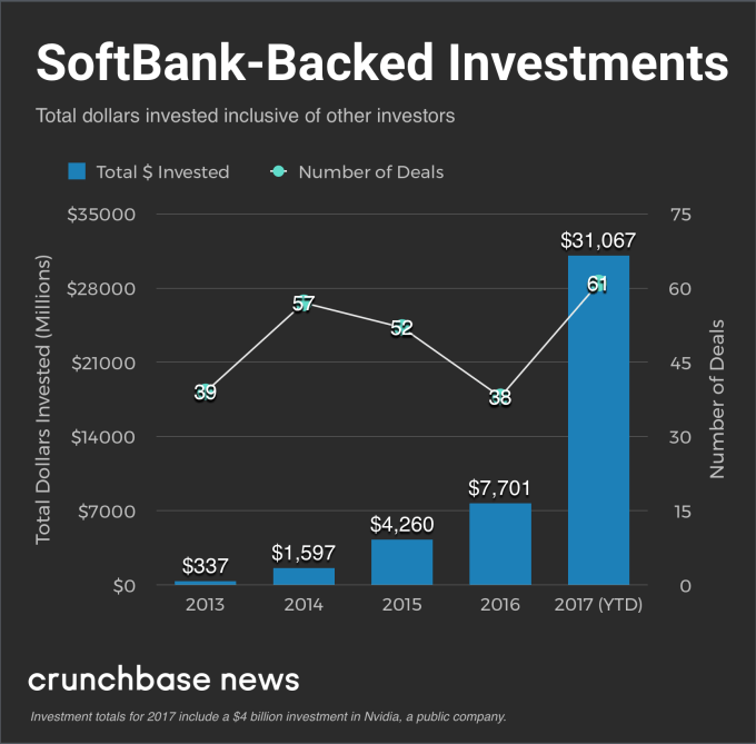 Looking back at SoftBank’s big year