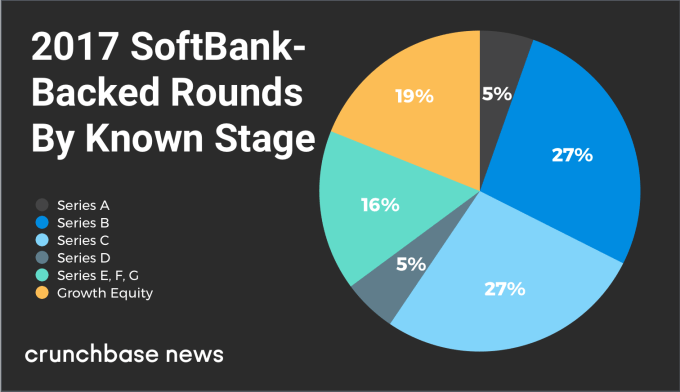 Looking back at SoftBank’s big year