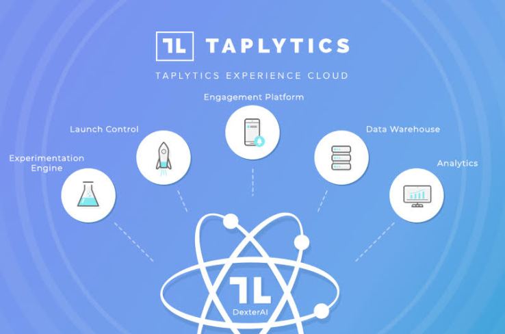 Optimization startup Taplytics expands beyond mobile apps with its new Experience Cloud