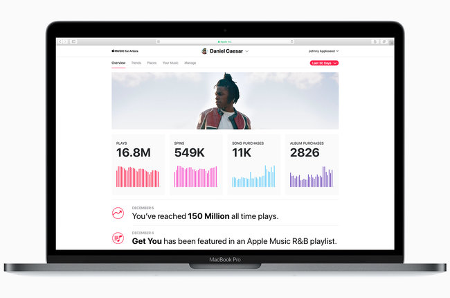 Apple debuts a dashboard for artists that tracks both streams and purchases